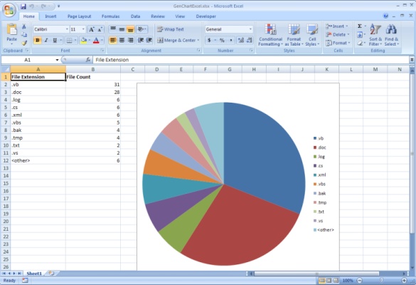 screenshot showing created pie chart