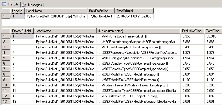 2 SQL tables after a run